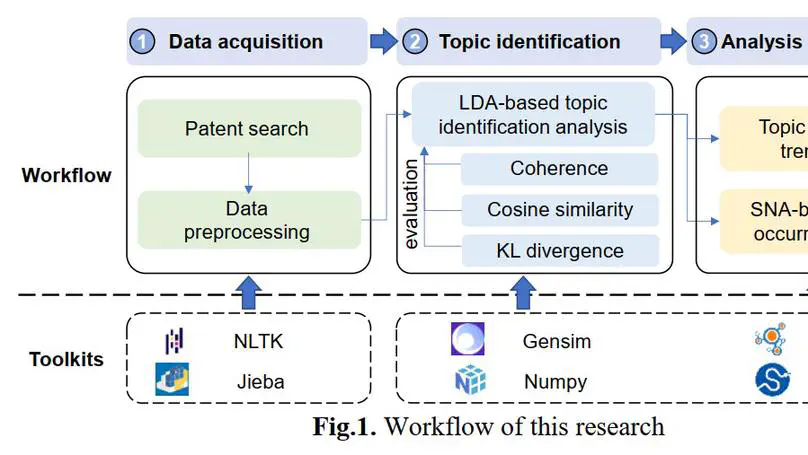 Text Mining-Based Patent Analysis for Automated Rule Checking in AEC