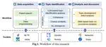 Text Mining-Based Patent Analysis for Automated Rule Checking in AEC